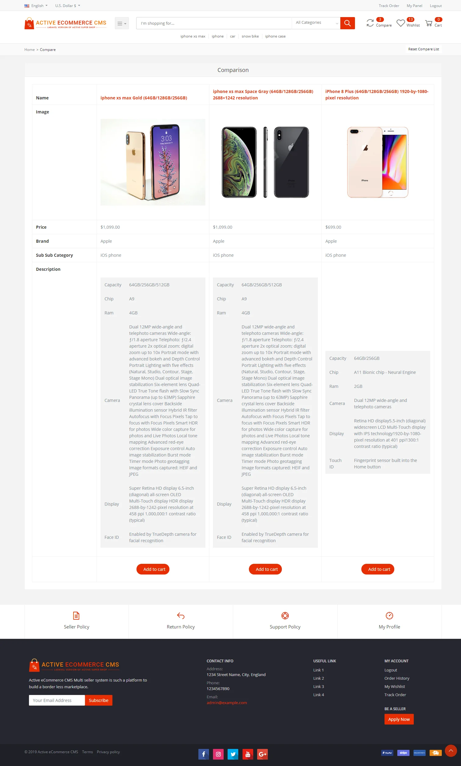 Active eCommerce CMS